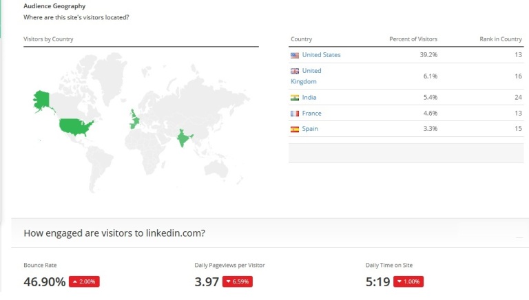 LI Alexa Global User Engagement-User Distribution Statistics (04.02.18)