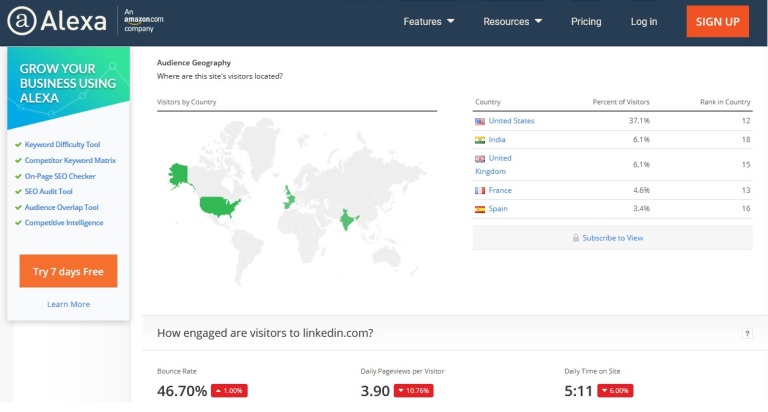 LI Alexa Global User Traffic Distribution-User Engagement Data (03.08.18) [Raw]